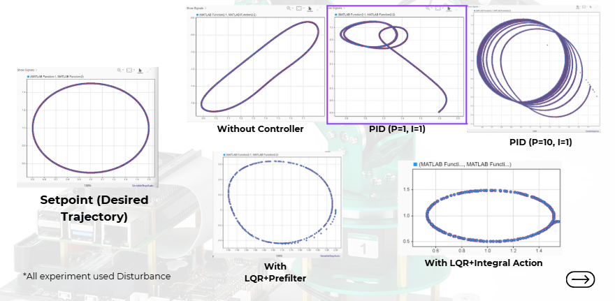 Trajectory control project visual 2